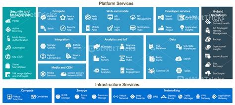 Our Services Overview